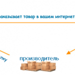 дропшиппинг плюшевые мишки